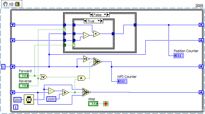 encoder forward reverse.png